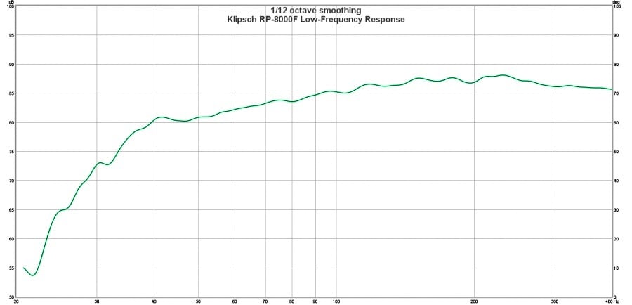 klipschorn frequency response