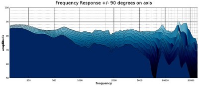 Cesti_horizontal_response_profileC.jpg