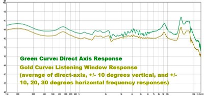 Direct_Axis_vs_Listening_Window.jpg