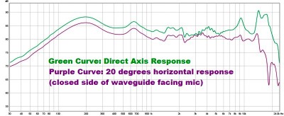 on-axis vs 20 degrees.jpg