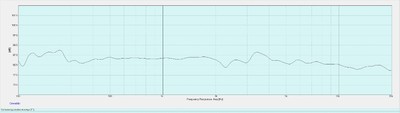 In-room 2 meter Listening Window Response 