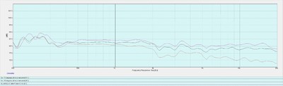 on axis, -15deg, -30deg, comparison