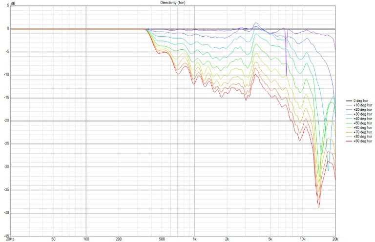 ML F100 Normalized Hor