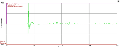 Impulse response of unit 1307