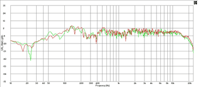 In room response of units 1307 and 1308