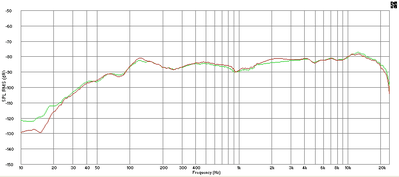 Comparison of units 1307 and 1308