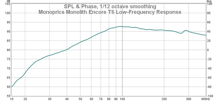 T6 bass response