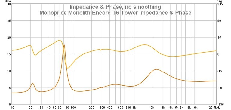 T6 impedance