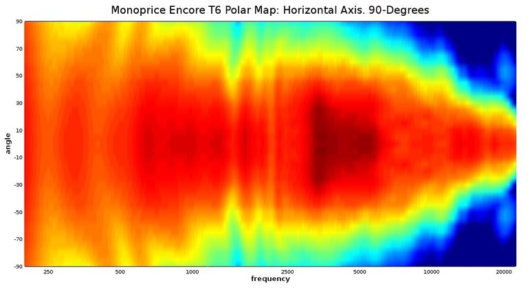 T6 redo polar map