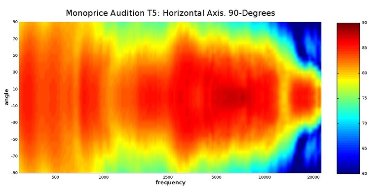 T5 Polar Map2