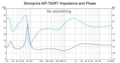 T65RT Impedance