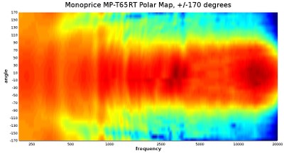 T65RT polar 170 degrees