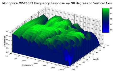 T65RT vertical 3D waterfall