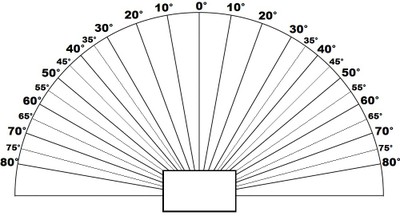 circle angles example