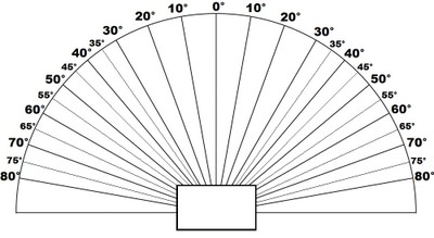 circle angles example