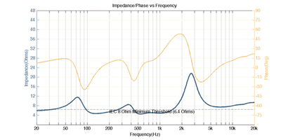 NHT Absolute Tower Impedance