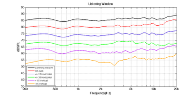 NHT Absolute Tower Listening Window