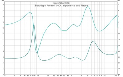 500c Impedance.jpg