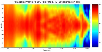 500c polar map.jpg