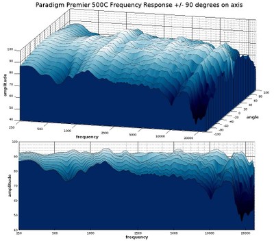 500c waterfall response.jpg