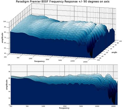 800F waterfall response.jpg