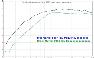800f 500C low frequency response.jpg