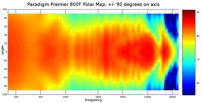 800f polar map.jpg