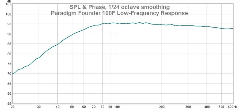 100F bass response