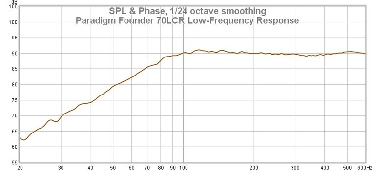 70lcr bass response