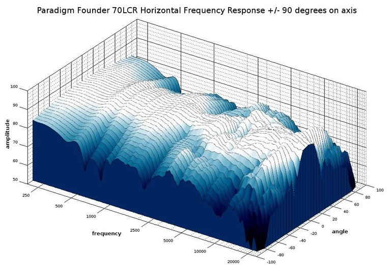70lcr horizontal waterfall response