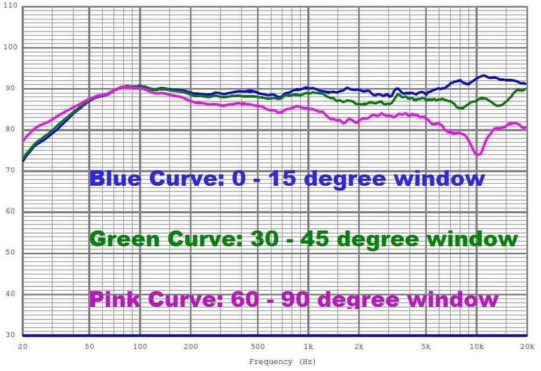 Paradigms_measurements