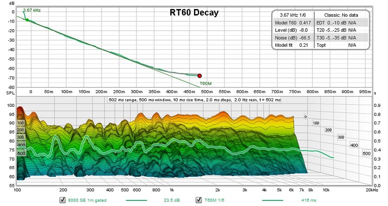 RT60 Decay