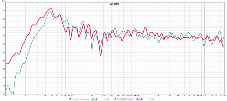 8000F vs 800F Frequency Response