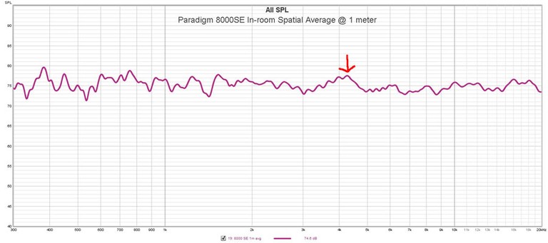 8000F Frequency Response