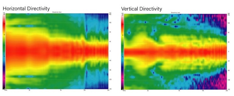 S7t dispersion.jpg