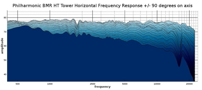 BMR HT Tower 2D waterfall response