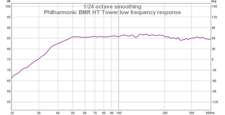 HT Tower bass response