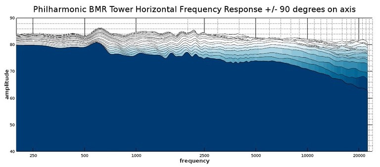 BMR Tower 2D freq Response