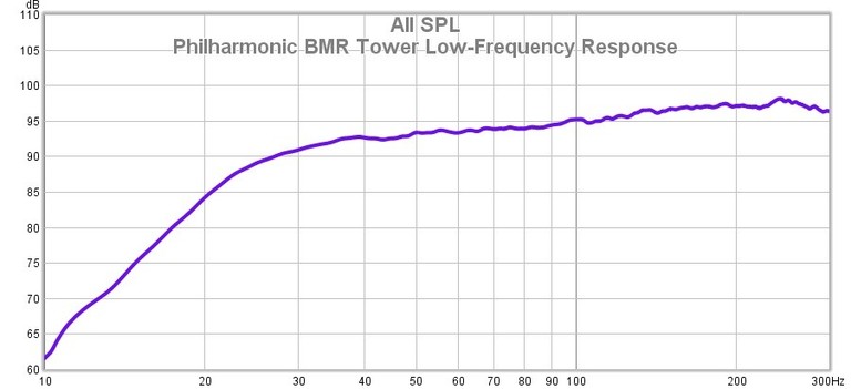 BMR Tower low frequency response