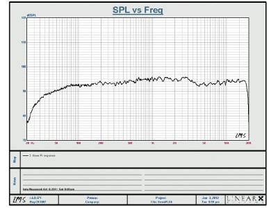 Three Pi Speaker Frequency Response