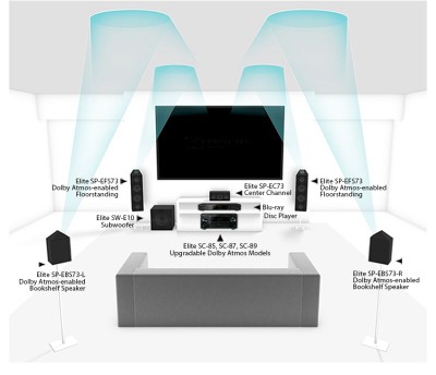 Pioneer Atmos Diagram