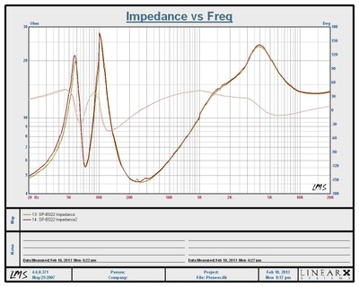 SP-BS22 Impedance.JPG