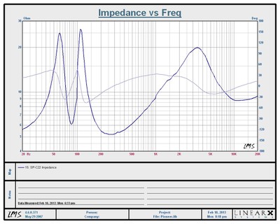 SP-C22 Impedance.JPG