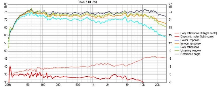 l800 direct axis FR