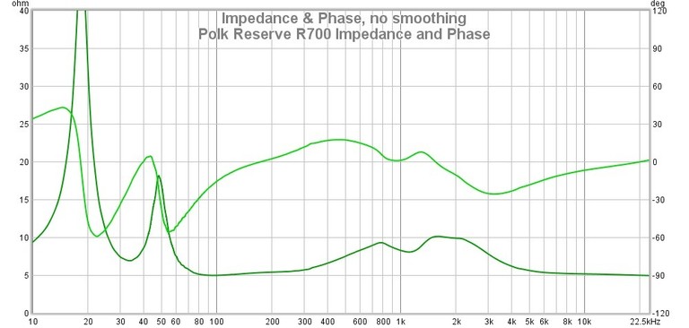 R700 Impedance.jpg