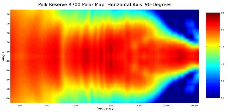 R700 Polar Map.jpg