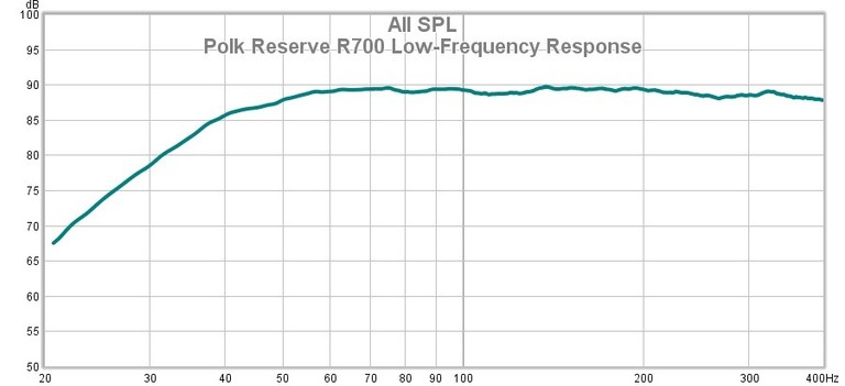 R700 bass response.jpg