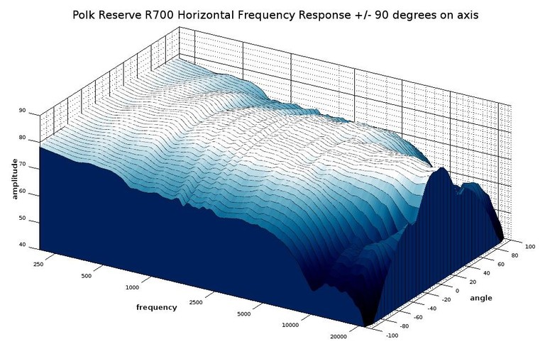 R700 waterfall response 3D.jpg