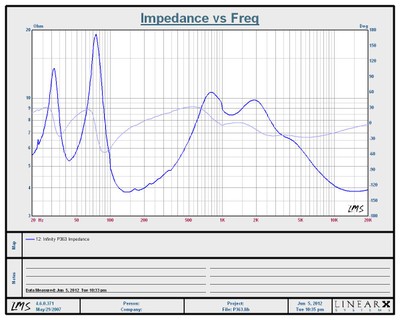 P363_impedance.JPG