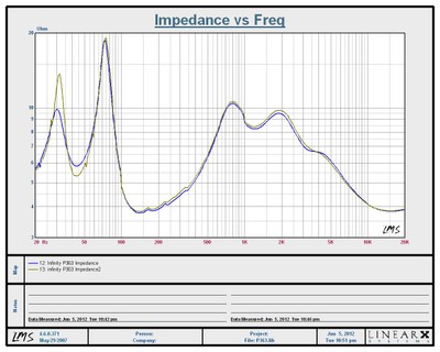 P63_impedance_compare.JPG